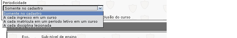 Periodicidade documentos